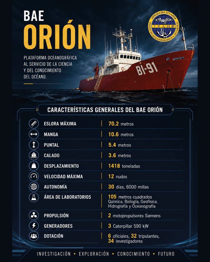 Buque de investigación BAE Orión, un referente de la seguridad marítima